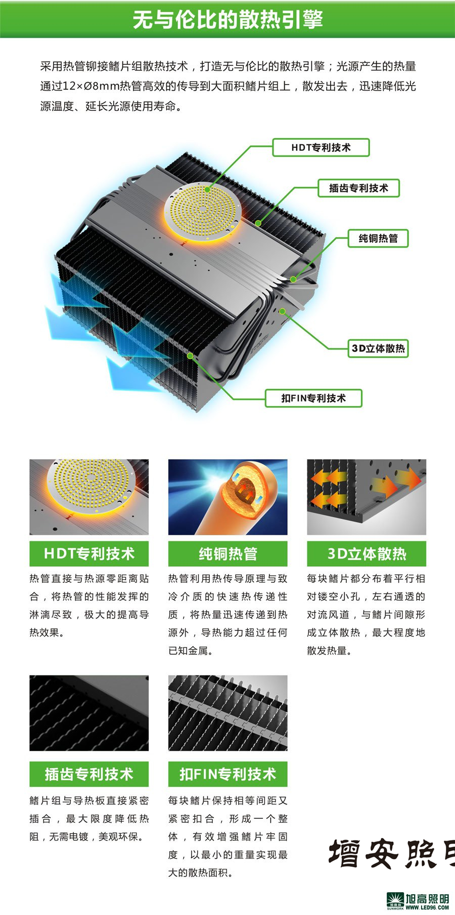 高檔高端SWK205-200w高效LED工礦燈，LED工廠燈廠家直銷，LED節(jié)能燈體育場館