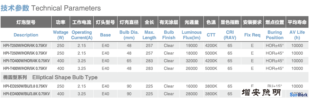 250w金鹵燈HPI400w金鹵燈