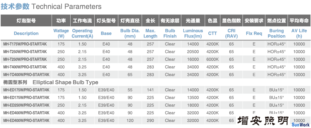 歐標(biāo)金鹵燈泡