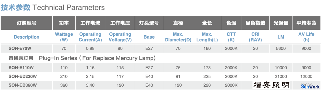 內(nèi)觸發(fā)鈉燈