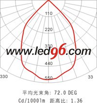 海洋王NFC9121/ON、NFC9121A/ON LED 頂燈